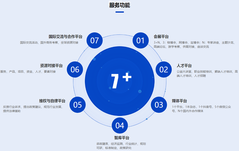 7元素1.png 7元素1.png